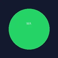 WhatsApp即时通讯支持